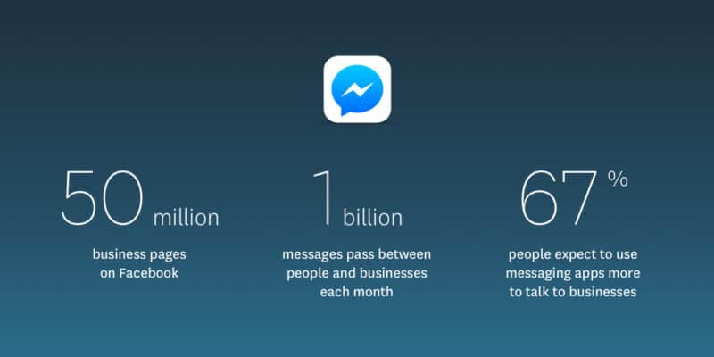 Comment utiliser Facebook Messenger pour la génération de leads