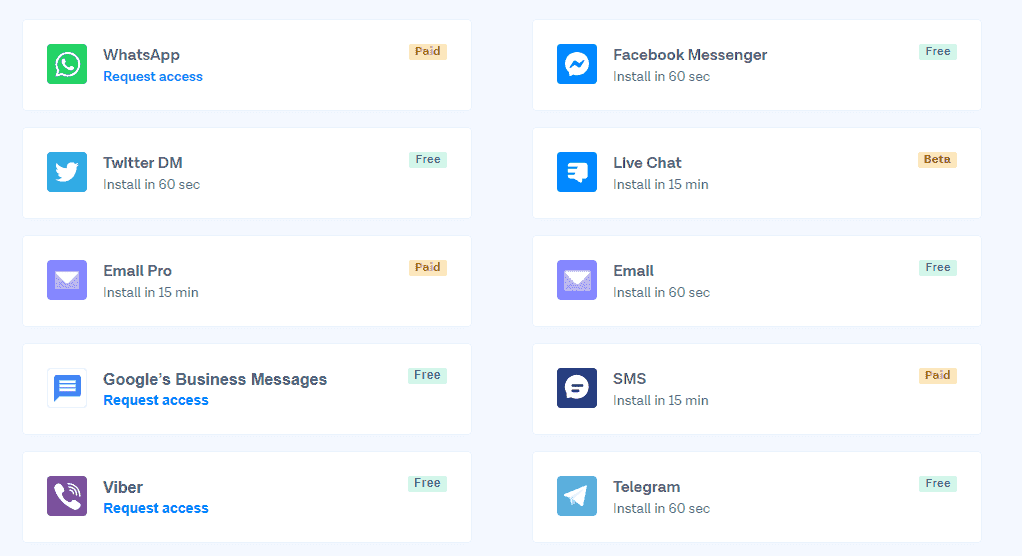 Como funciona MessageBird