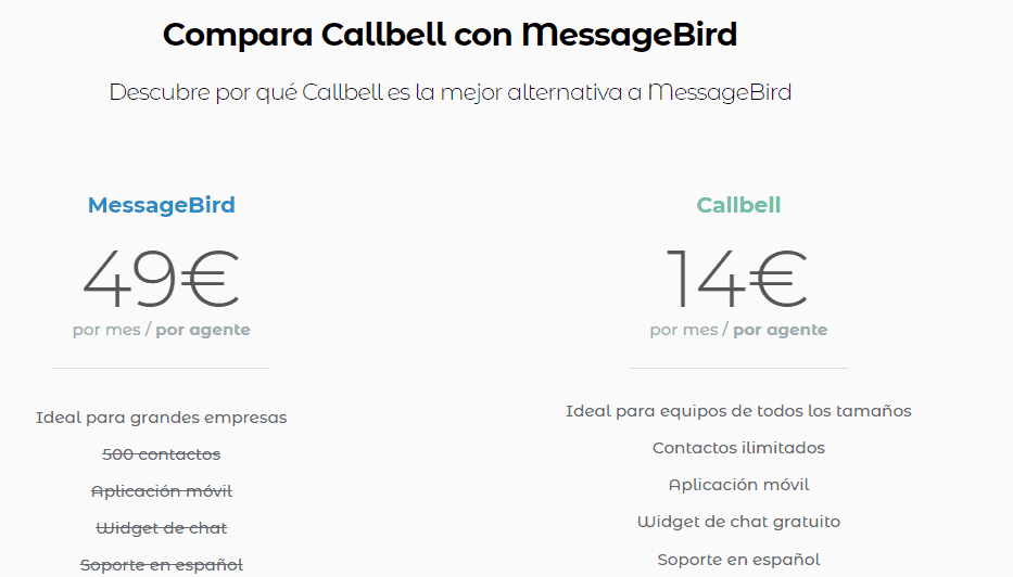 Alternativas a MessageBird