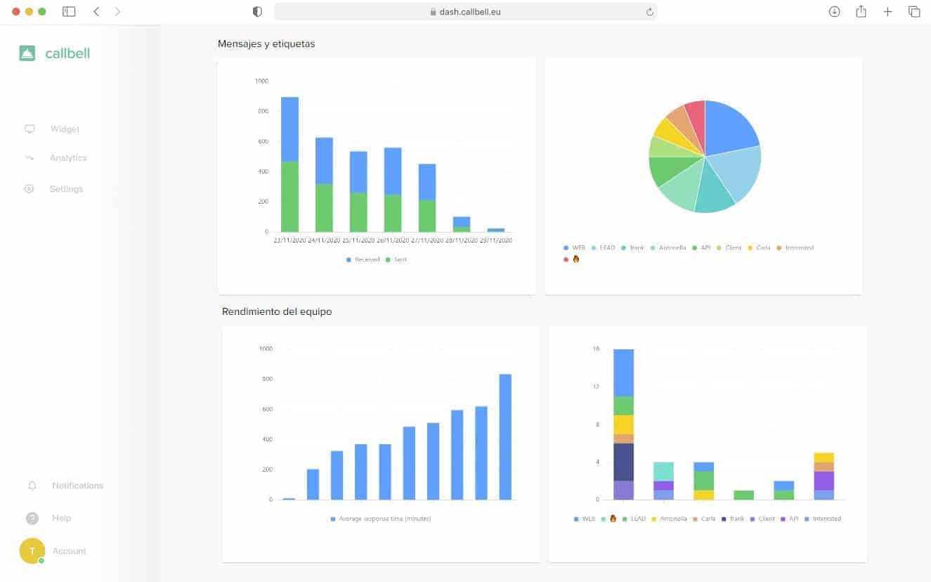 Alternatives à Leadsales