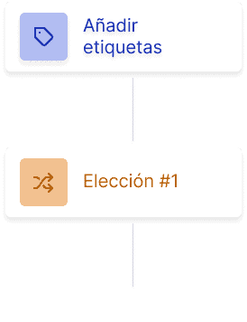 Chatbot Callbell