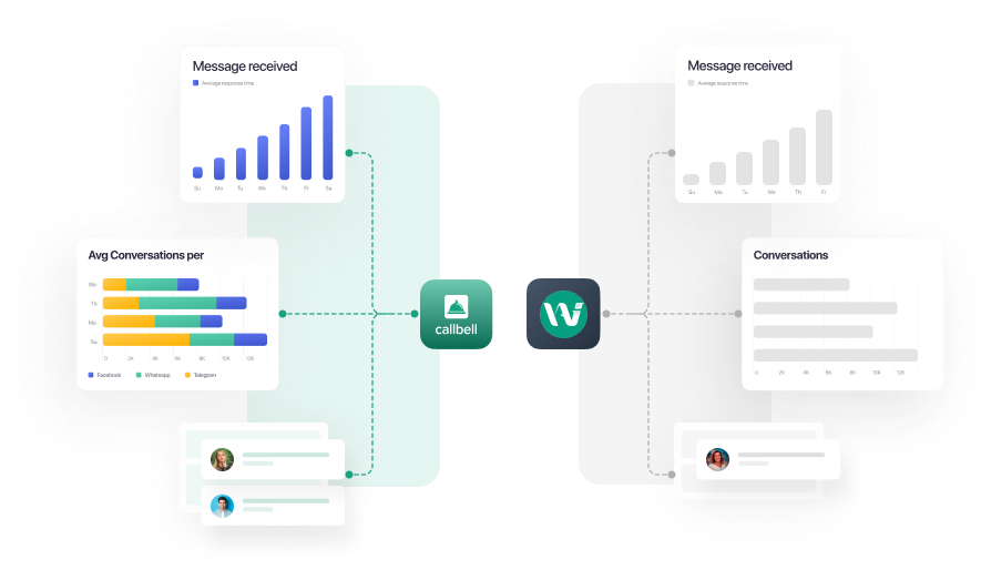 Alternativa à Wa Smart Business