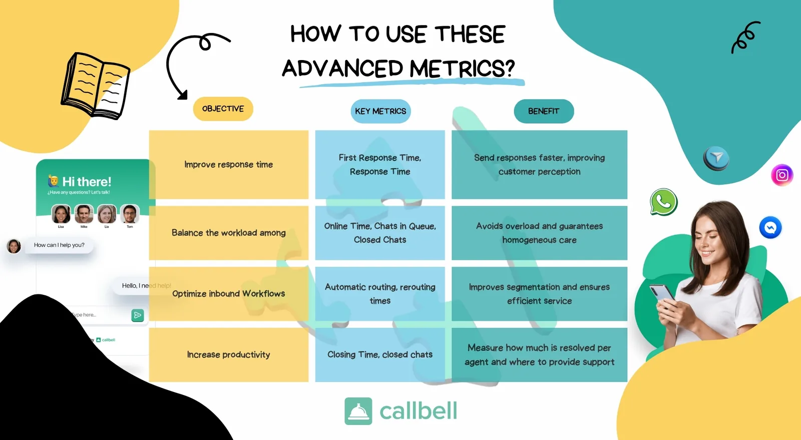 Como ter métricas avançadas no WhatsApp [Novas estatísticas da Callbell]