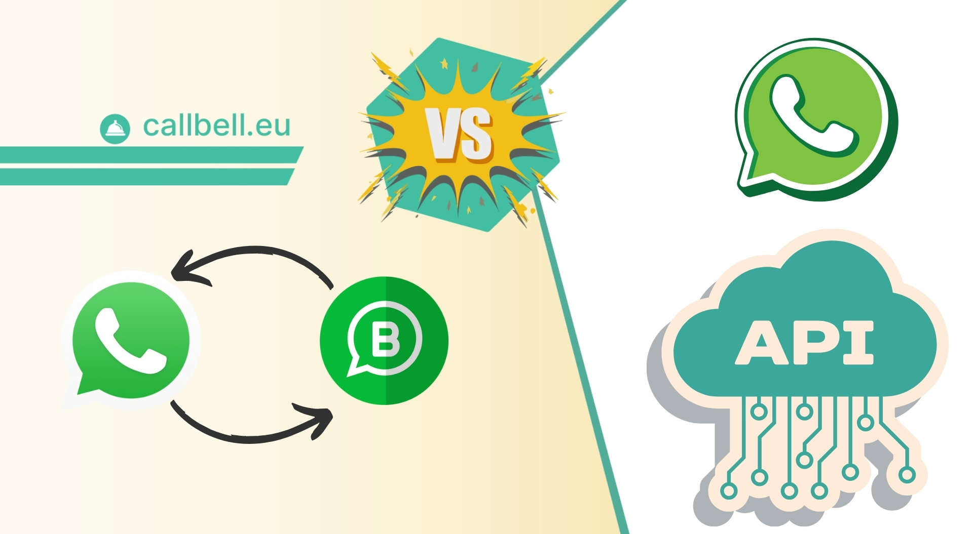 Differences between the WhatsApp Business API and Coexistence using Callbell