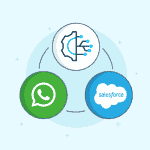 WhatsApp and Salesforce 1 150x150 - Is it possible to integrate WhatsApp to Salesforce?