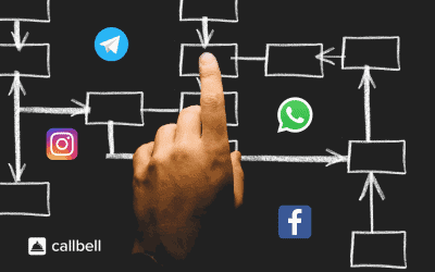 A single WhatsApp Business to be integrated into multiple departments