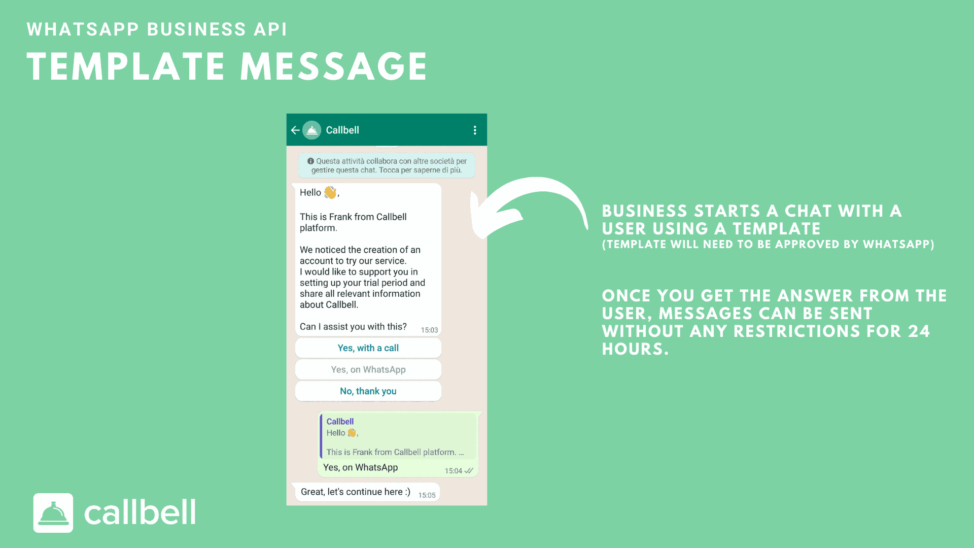 WhatsApp API: tout ce que vous devez savoir