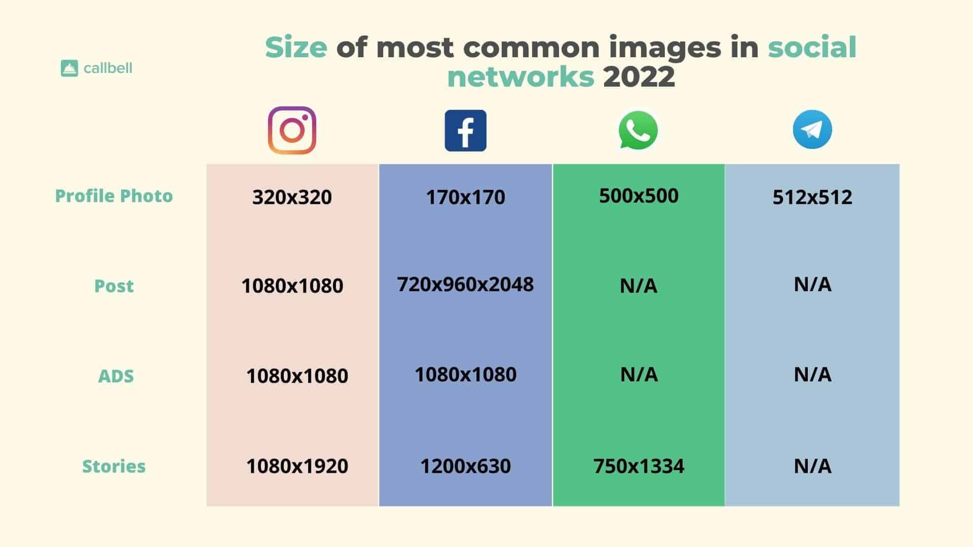 Image size in social networks