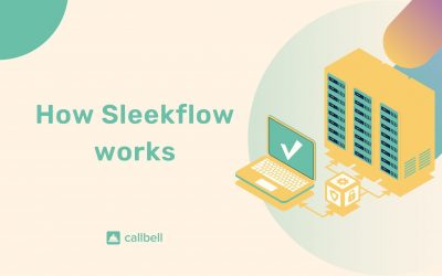 How does sleekflow.io work
