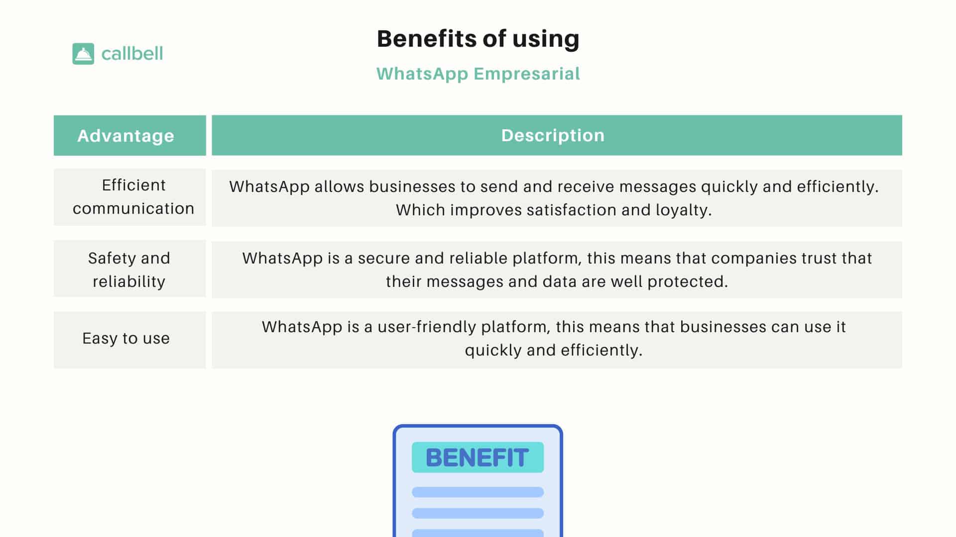 WhatsApp por les Enterprises